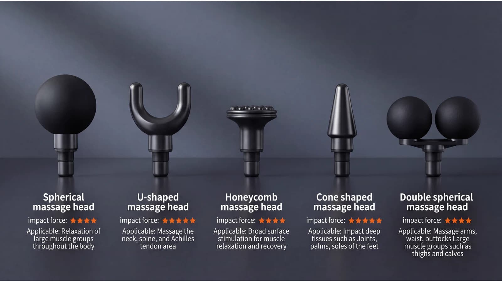 Product feature overview
