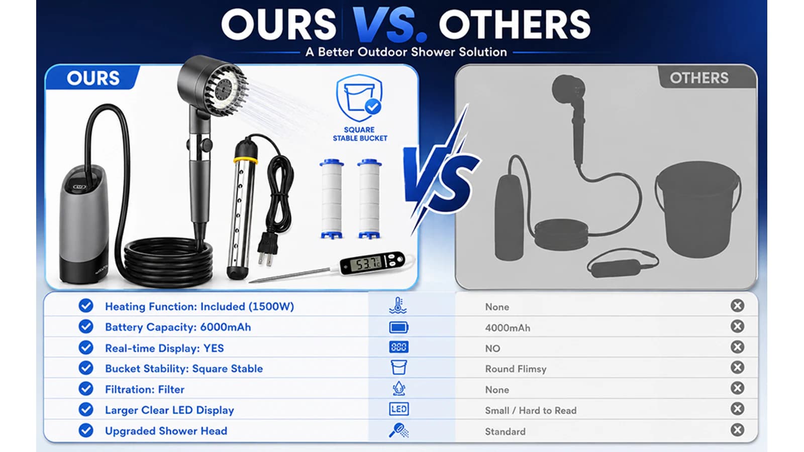 Product feature overview